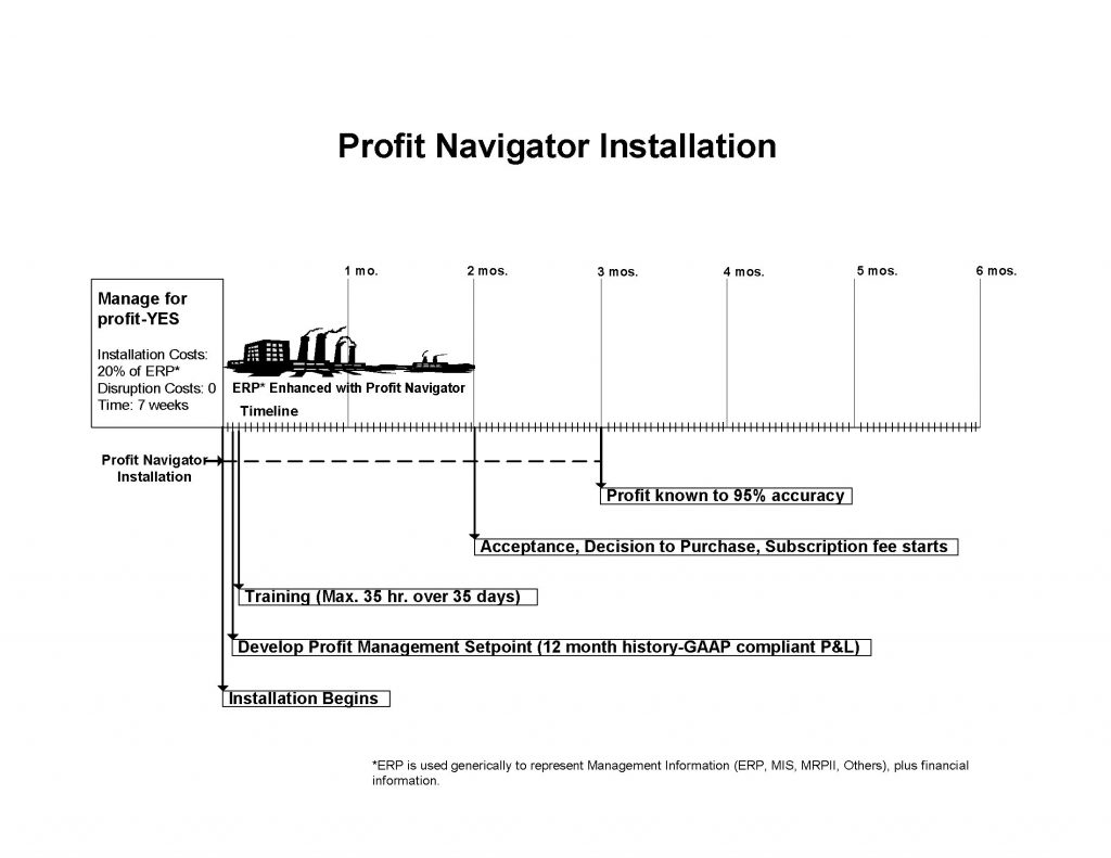 VISIO-Graphic 6-Profit Manager Installation